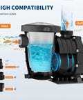 Heavy Duty Swimming Pool Pump With 2Hp Copper Motor And 1500W Output offering dual voltage setup, showing inlet and strainer basket.