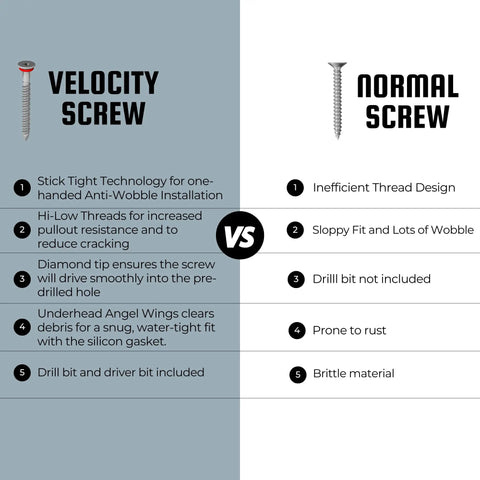 Comparison chart of Velocity Screw vs Normal Screw, highlighting features of Flat Head One Quarter Inch Concrete Screws Kit With RedSeal Moisture Barrier, 12 High Performance Screws, Drill Bit And Driver Bit For Masonry Brick And Block, No Fuss Quick Install For Electrical Boxes And More.