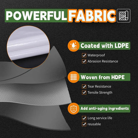 Ultra Thick 12 Mil White Tarp 20x30 Feet UV Resistant Waterproof Poly Tarp fabric layers and features infographic