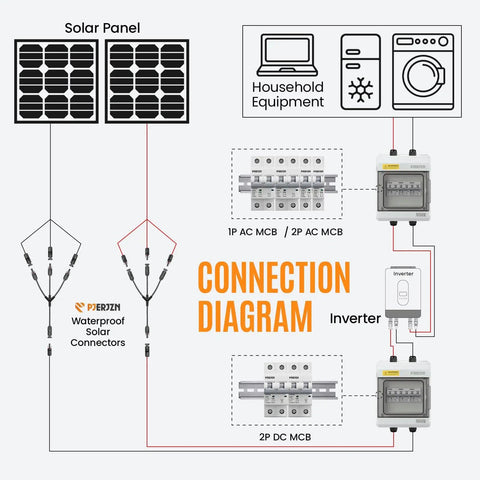 Diagram showing connection with Beefy Heavy Duty Solar Y Branch Splitter 3 Way Parallel Connector for solar panels to household equipment.