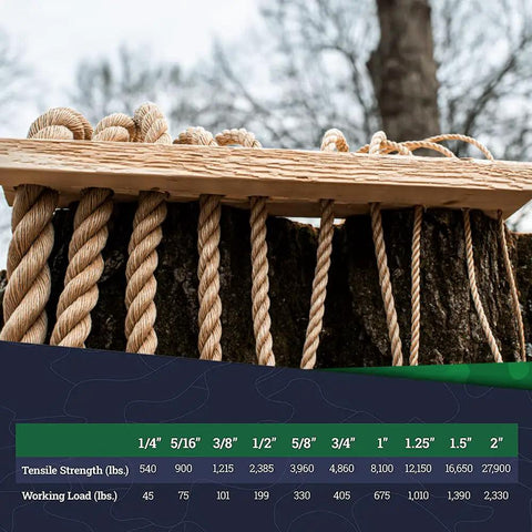 Twisted ProManila Rope UnManila 3 Strand Lightweight Polypropylene Rope 1.25 Inch by 50 Foot on wooden rack with tensile strength chart