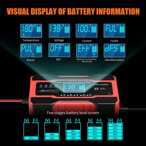 Display of All In One 10 Amp 12V 24V Smart Battery Charger Maintainer Trickle Charger And Desulfator showing battery status.