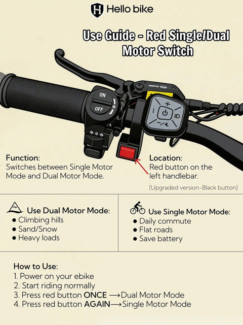 Handlebar of Dual Motor Electric Bike For Adults With 5000W Peak Power showing single/dual motor switch and use guide.