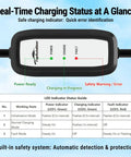 Close-up of Portable Level 1 And Level 2 EV Charger LED display showing charging status and error indicators.