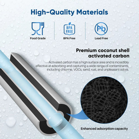 Diagram showing structure of 5 Micron 10x4.5 Whole House Sediment And Carbon Water Filter Replacement Cartridge with activated carbon