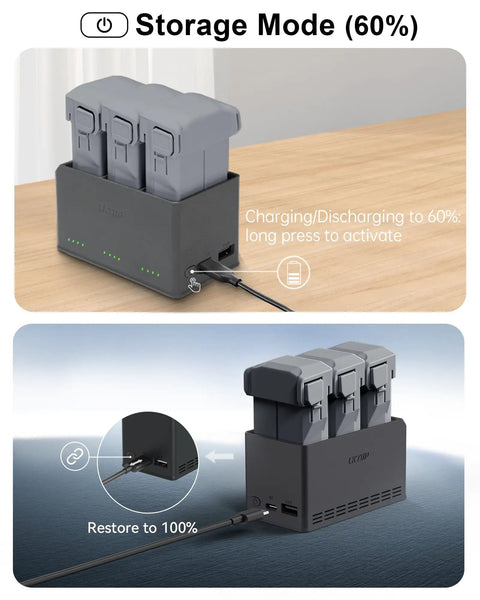 Ultra Portable 100W Drone Power Station with 27000mAh Battery in storage mode, charging DJI batteries at 60% and 100%.