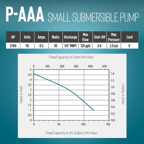 Compact 120 GPH Submersible Water Pump With Six Foot Cord For Fountains And Hydroponic Systems specifications chart.