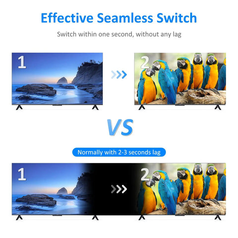 Side-by-side comparison of switching images on a Quad Port HDMI KVM Switch With Seamless Quad Viewer, showing lag differences.