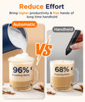 Comparison between No Fuss Electric Automatic Milk Frother and handheld frother; foaming ratio 96% vs 68%.