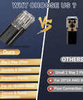 Comparison of 2 Pin Low Voltage Wire Connector Kit For 16 To 18 AWG Cables With Quick Disconnect vs competitor's product.