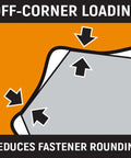 Diagram illustrating off-corner loading feature of heavy duty 1/2 inch drive 6 point impact metric socket, 17mm size.