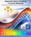 Diagram showing nano-cooling crystal material blocking UV rays for Baby Car Window Shades With UV Block And 99 Percent Sun Protection.