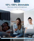 Top Shelf Four Pack Led Recessed Downlights Bring Smooth Dimmable Glow And Easy Color Temp Swaps with three brightness levels shown.