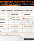 Comparison chart of Aluminum 6061 vs Coated Steel with focus on 16 Inch Steel Duct Stretcher With Ergonomic Wave Grip And Extended Bend.