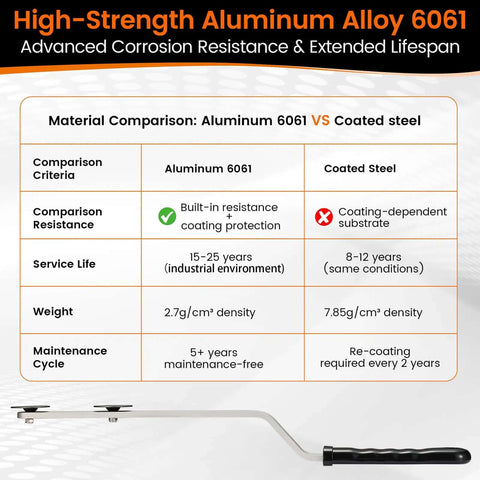 Comparison chart of Aluminum 6061 vs Coated Steel with focus on 16 Inch Steel Duct Stretcher With Ergonomic Wave Grip And Extended Bend.