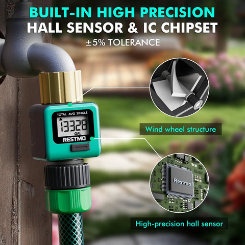 Close-up of two-pack heavy duty water flow meter with brass inlet, metal threads, real-time LCD display for garden hose connection.