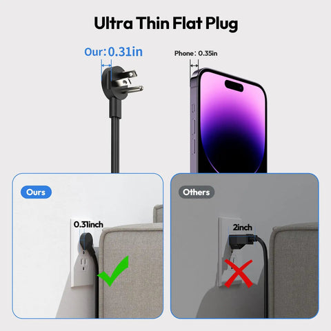 Comparative image of Ultra Flat Plug Power Strip with USB Ports and Wall Mount next to phone and outlet with dimensions.