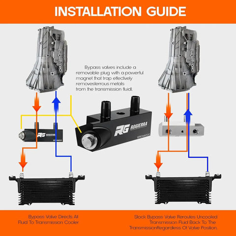 Thermal Bypass Valve For 6L80 Transmission Direct Replacement For 2014 To 2018 Chevy Silverado GMC Sierra 1500 Tahoe Escalade Yukon 4.3L 5.3L 6.2L V8 Engine Replaces OE 125068000 For Your Ride installation guide with flow diagram