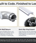 2Ft ADA Handrail Kit For Indoor And Outdoor Stairs with aluminum wall return and anti-slip vinyl insert detail