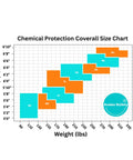 Chemical Protection Coverall Size Chart with weights and heights for Rugged Chemical Resistant Coveralls With Integrated Boots And Hood For Straight Up Reliable Full Body Safety Engineered Durable Sealed Polyethylene Coated Suit Size S.