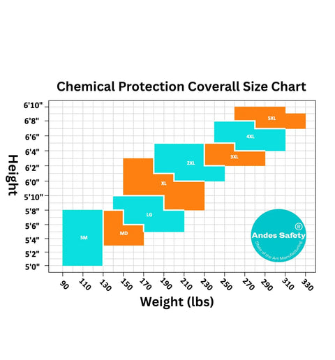 Chemical Protection Coverall Size Chart with weights and heights for Rugged Chemical Resistant Coveralls With Integrated Boots And Hood For Straight Up Reliable Full Body Safety Engineered Durable Sealed Polyethylene Coated Suit Size S.