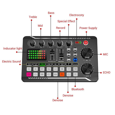 Top view of Live Sound Card Audio Mixer With Podcast Interface Dope DJ Effects Voice Changer And Sound Effects for PS4 PS5.