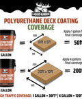 Heavy Duty Polyurethane Deck Coating In Smooth Neutral Beige With Hella Durable Waterproof Seal For Wood And Concrete Plus A Solid Four Gallon Bucket For Seriously Long Lasting Coverage coverage chart for 1 gallon and 4 gallon applications.