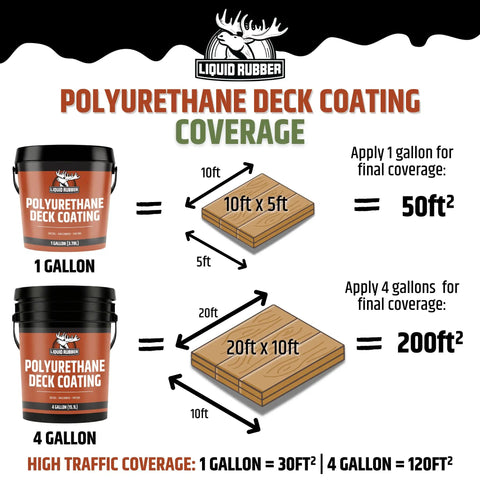 Heavy Duty Polyurethane Deck Coating In Smooth Neutral Beige With Hella Durable Waterproof Seal For Wood And Concrete Plus A Solid Four Gallon Bucket For Seriously Long Lasting Coverage coverage chart for 1 gallon and 4 gallon applications.