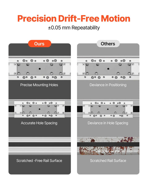 Comparison of rail precision, highlighting precise mounting and smooth surface for Belt Drive CNC Linear Motion Stage With Nema 34 Motor, 600 mm Stroke, High Speed, Ideal For Engraving, CNC Milling, And 3D Printing, Smooth Guide Rails For Precise Motion.