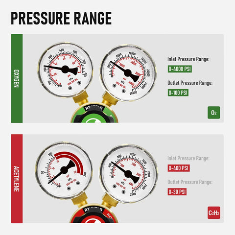 Front view of RX WELD oxygen and acetylene regulators with dual gauges; green O2 gauge and red acetylene gauge