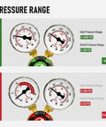 Pressure range dials for Oxygen And Acetylene Regulators For V Style Welding Torch With T Handle. Oxygen: 0-4000 PSI, Acetylene: 0-400 PSI.