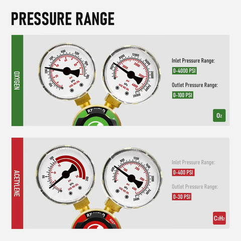 Pressure range dials for Oxygen And Acetylene Regulators For V Style Welding Torch With T Handle. Oxygen: 0-4000 PSI, Acetylene: 0-400 PSI.