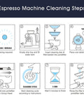 Espresso machine cleaning steps diagram with eight panels illustrating descaling, tablet placement, portafilter, and rinse.