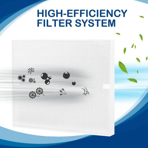 True HEPA Replacement Filter for Airmega AP-1512HH Mighty and Airmega 200M Purifiers, showcasing high-efficiency filter system