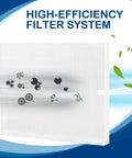 High-efficiency filter in True HEPA Filter Replacement For Airmega AP-1512HH Mighty And Airmega 200M Purifiers