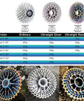 Ultralight 11 Speed Road Bike Cassette 11-34T HG Freehub Compatible With Shimano And SRAM shown in various colors and weights.