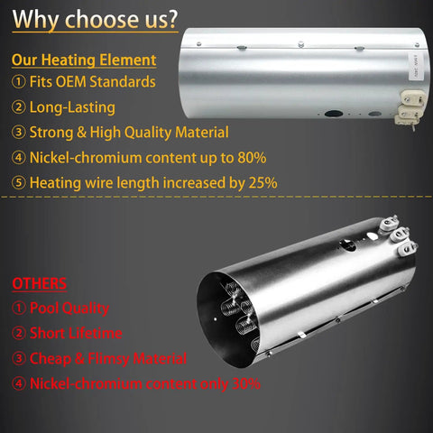 134792700 Dryer Heating Element Replacement 240V 5500W 3 Coil With Housing comparison showing features and benefits.