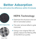 Comparison of MS18 Compatible Air Purifier Filter Replacement Upgraded 4 in 1 True HEPA with Activated Carbon and other filter