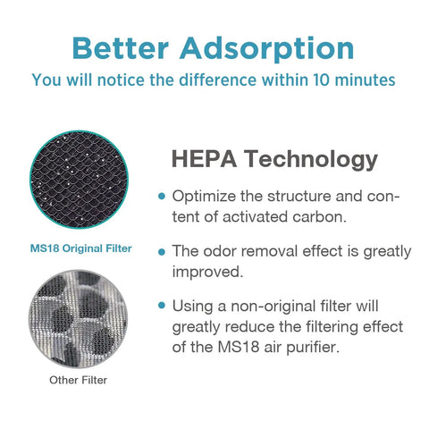 Comparison of MS18 Compatible Air Purifier Filter Replacement Upgraded 4 in 1 True HEPA with Activated Carbon and other filter