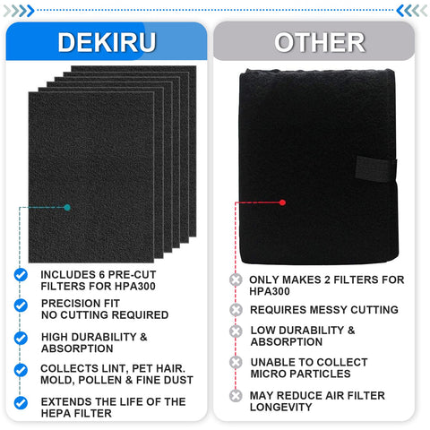 Comparison of Dekiru and other filters for Honeywell HPA300, highlighting durability and precise fit of Dekiru filters.