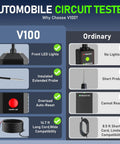 Comparison chart of features showing Heavy Duty V100 Auto Voltage Tester Pro vs ordinary circuit testers for cars and trucks.