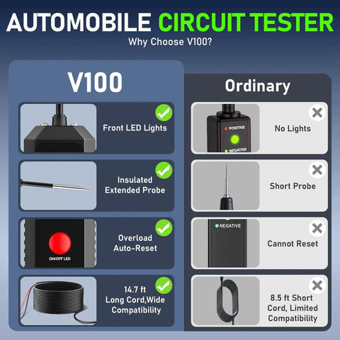 Comparison chart of features showing Heavy Duty V100 Auto Voltage Tester Pro vs ordinary circuit testers for cars and trucks.