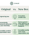Comparison chart showing Original vs. New Box for Zinus products, highlighting sizes and delivery features.