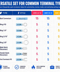 Chart displaying types and sizes of Hella Waterproof 150 Piece Heat Shrink Wire Connectors Kit Automotive Marine Electrical Terminals Assortment.
