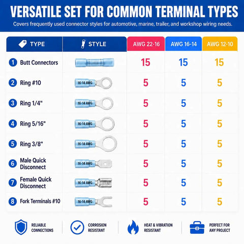 Chart displaying types and sizes of Hella Waterproof 150 Piece Heat Shrink Wire Connectors Kit Automotive Marine Electrical Terminals Assortment.