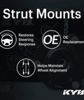 Sm5813 Strut Mount Bearing Insulator And Retainers 1 Pack promoting steering response and wheel alignment benefits
