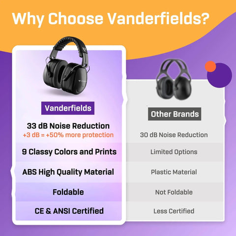Comparison chart of Vanderfields earmuffs vs other brands highlighting noise reduction and quality features.