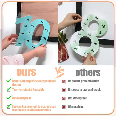 Comparison of double-sided laminated and non-protected number cards for Large 12 Piece Math Poster Set From 1 To 12 Numbers And Multiplication Chart For Classroom Decor And Bulletin Boards Kid Friendly Teacher Approved Math Wall Posters For Classrooms Students And Home Learning.