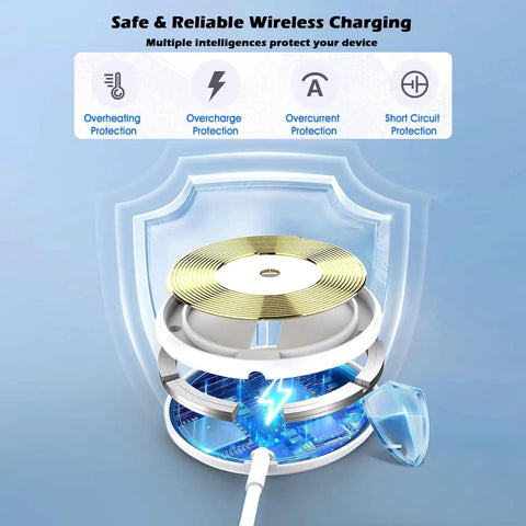 Fast Magnetic Wireless Charger Kit For iPhone 17 16 Pro Max Plus showing charging mechanisms and safety protections