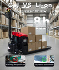 Huge Hauler Rechargeable Electric Pallet Jack With 3300 Lbs Capacity, Fat PU Wheels And Super Easy Controls for efficient warehouse operation.